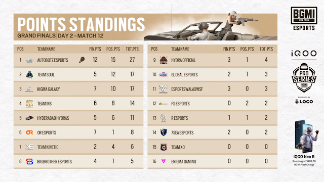 bmps grand finals day 2 match 6 points table