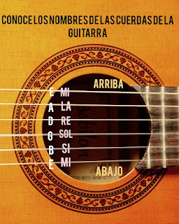 Todo sobre los nombres de la cuerda de la guitarra