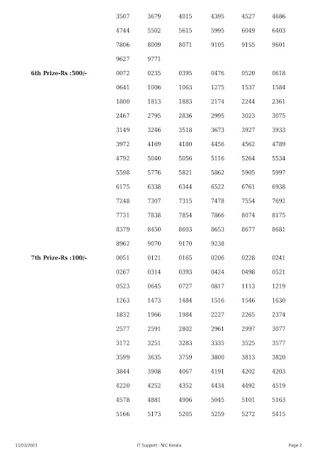 LIVE Kerala Lottery Result 11-02-2021 Karunya Plus KN-355 Results Today karunya-plus-kn-355-lottery-result-11-2-2021 Karunya Plus Lottery Result Today