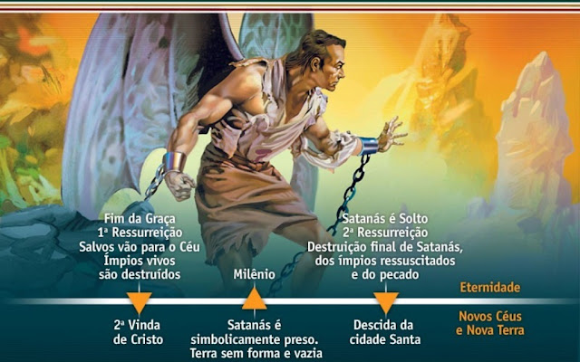 Prisão de satanás