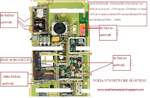 Nokia N70 network solution