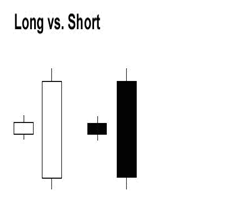 Candlestick-mo-hinh-nen-nhat-ban-2