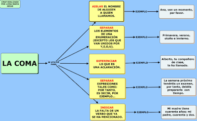 http://cmapspublic2.ihmc.us/rid=1KYZFR1Q2-1Z6BV1R-1HYR/LA%20COMA.cmap