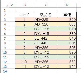 マウスボタンを離すと３行ごとに背景色を付けることができる