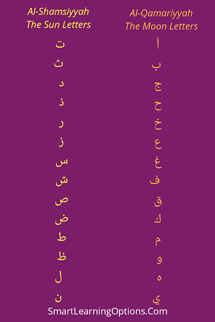 Sun and Moon Letters Arabic Grammar Basics