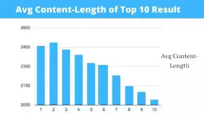 The Only Off-Page SEO Walkthrough You’ll Ever Need  || what is OFF-SEO  || off-SEO vs  on-page SEO