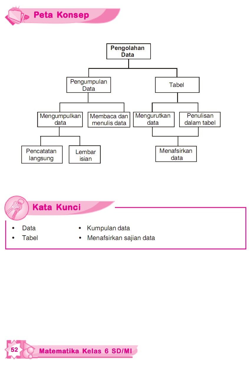 os2kangkung: MATEMATIKA SD/MI KELAS 6 BAB 4 PENGOLAHAN DATA