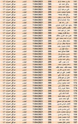 علان عن"اسماء قطع الاراضي 2021"جديدة من خلال وزارة الاسكان