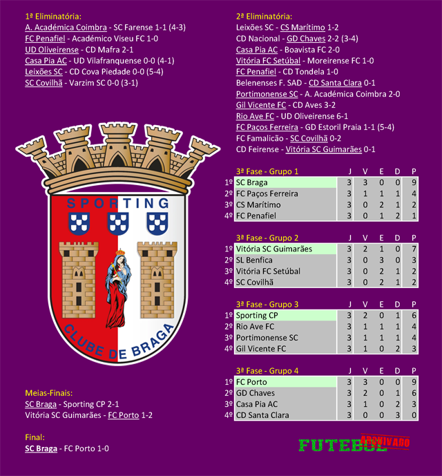 taça liga 2020 sporting braga