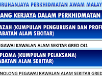 Kekosongan Jawatan di Jabatan Alam Sekitar - Pelbagai Jawatan