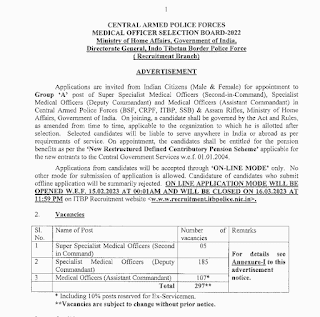 BSF CRPF ITBP SSB RECRUITMENT 2023 | बीएसएफ सीआरपीएफ आईटीबीपी एसएसबी और असम राइफल्स में 297 पदों की भर्ती