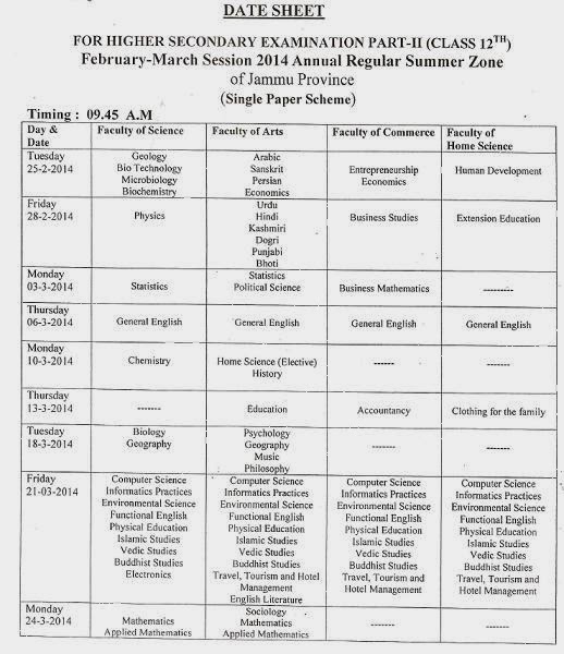 JKBOSE Class 12 Part-2 Annual Regular Summer Zone Date Sheet 2014