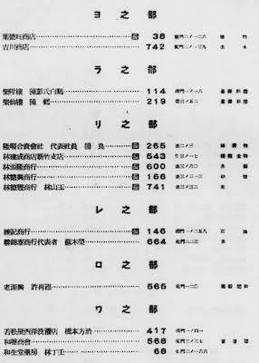 新竹郵便局電話帖