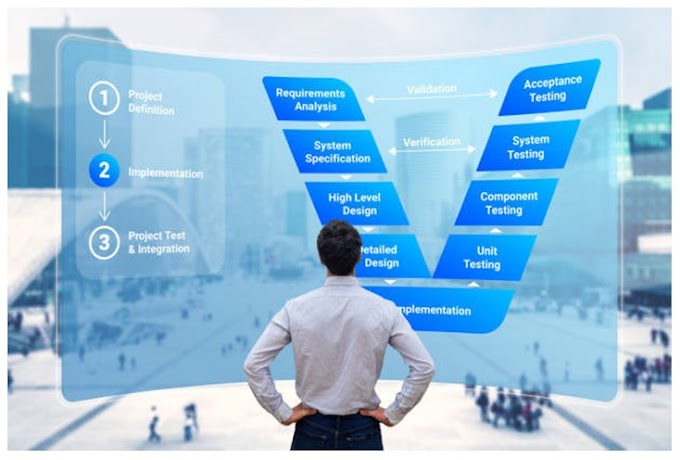 Software Development: Pengertian, Proses dan Jenis Metode