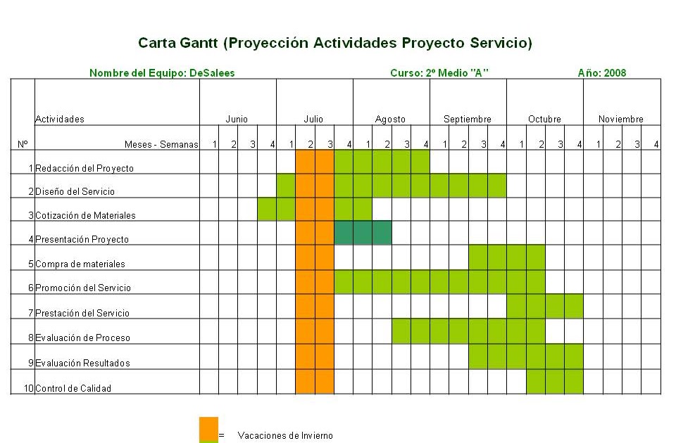 2a-desalees12: Carta Gantt