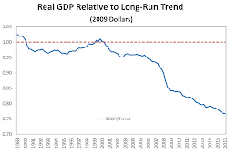 What's wrong with the US economy? A theory, in one blog post   