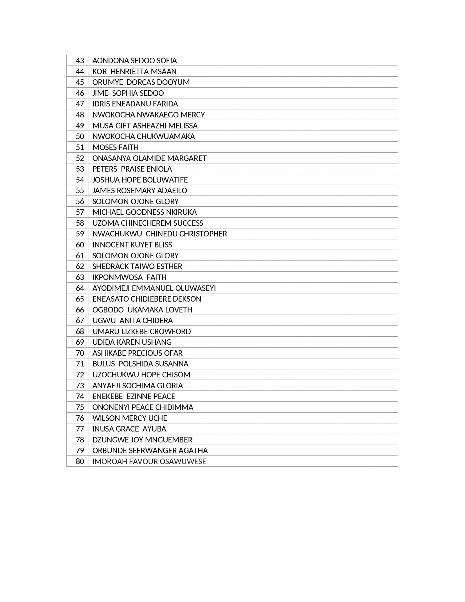 Makurdi College of Nursing Sciences Admission List 2022/2023