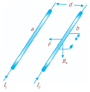 Gaya Magnet pada Penghantar Berarus di Medan Magnet Pintar Pelajaran Pengertian Gaya Magnetik, Gaya Lorentz, Contoh Soal, Rumus, Praktikum, Jawaban, Penghantar, Arus Listrik, Medan Magnet, Garis Lurus, Spiral, Sejajar, Lingkaran, Fisika