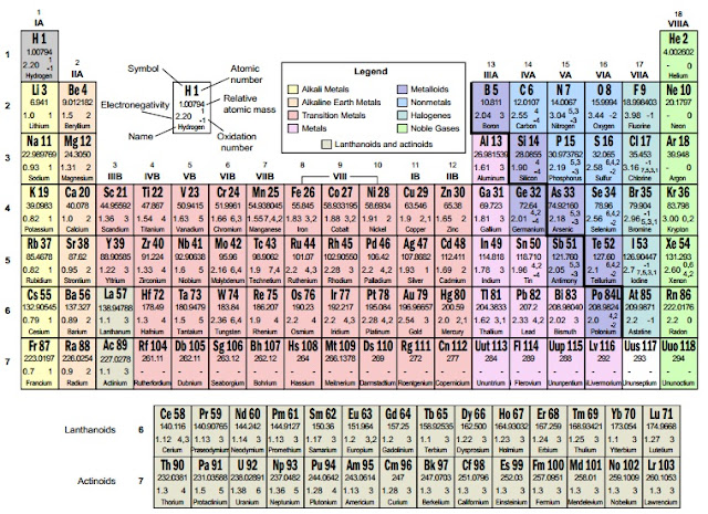 http://www.ciencia-online.net