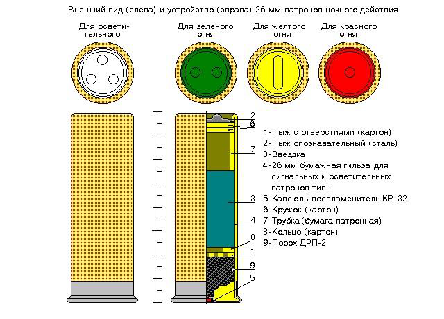 26-мм сигнальный патрон