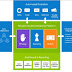 IBM Acquires Cybersecurity Firm Resilient Systems To Offer Automated Response Playbooks To CyberSecurity Incidents 