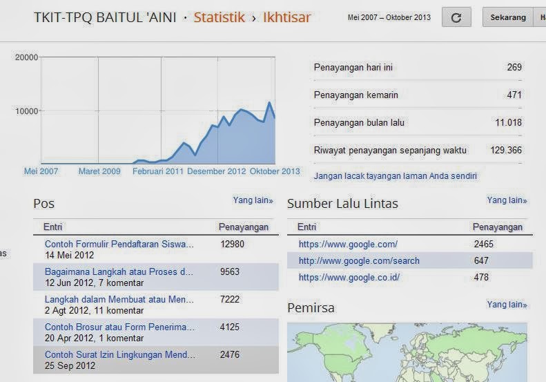 TKIT-TPQ BAITUL 'AINI: Tulisan Apa yang Terbanyak dan 