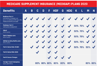 AARP Medicare Supplement Plans