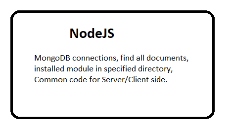 How do I manage MongoDB connections in a Node.js web application?