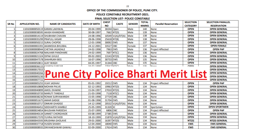 Police Bharti 2023 Merit List (Pune City)