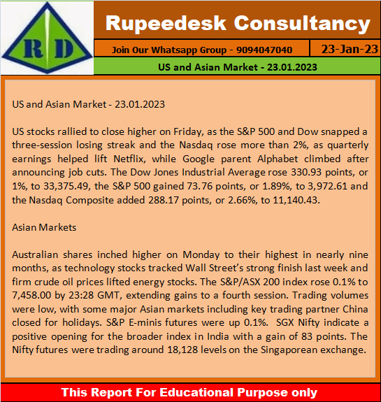 US and Asian Market - 23.01.2023