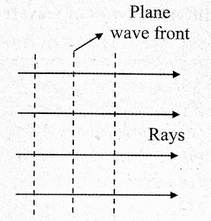 What is the expecting wavefront shape when the portion of the wavefront of light from a distant star intercepted by the earth ?