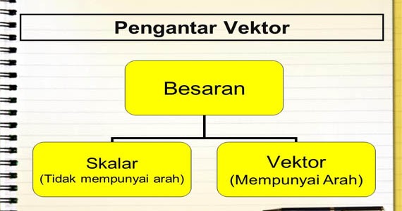 Besaran Vektor dan Besaran Skalar : Pengertian, Contoh 