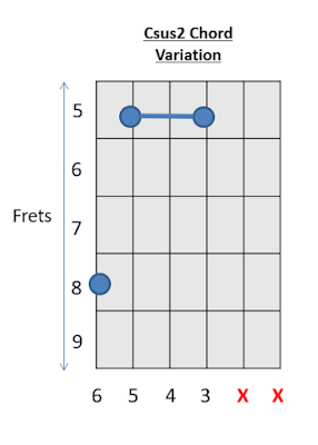 C sus2 Chord Guitar Chords 2