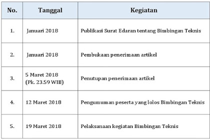 SELEKSI PESERTA BIMTEK KESHARLINDUNG DIKMEN 2018 UNTUK GURU SMA, SMK, SMALB