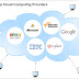 Top 10 Cloud Service Provider Companies