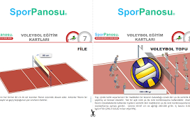 VOLEYBOL EĞİTİM KARTLARI