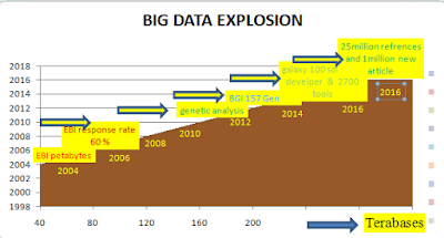 Big data distribution