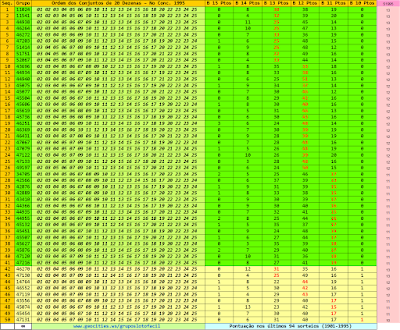 Tabela das premiações dos 50 grupos da lotofacil