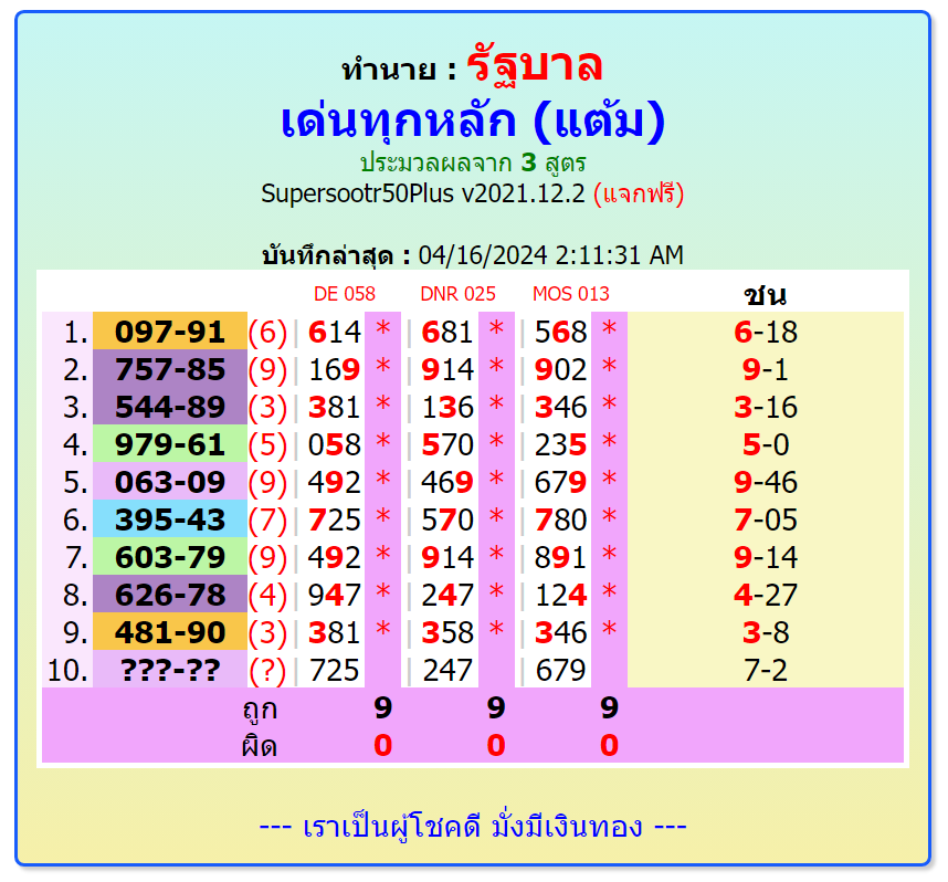 3d Thailand lottery for 16-4-2024