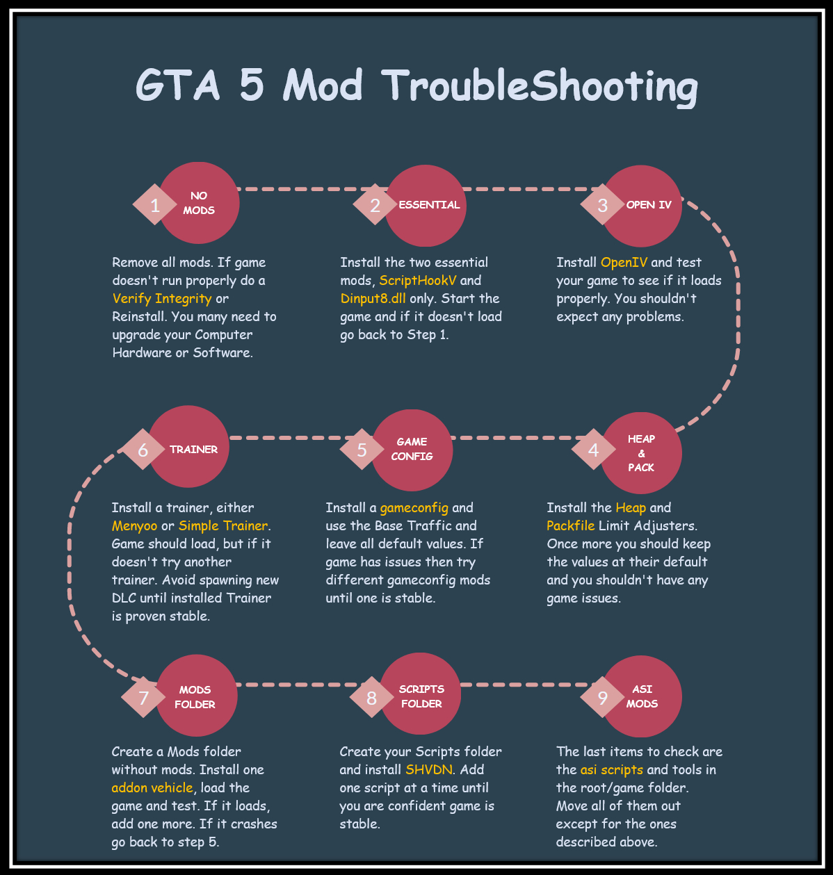 GTA 5 Mods Info & Guides