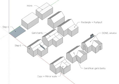 Low Polygon model Rumah