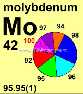 molybdenum picture