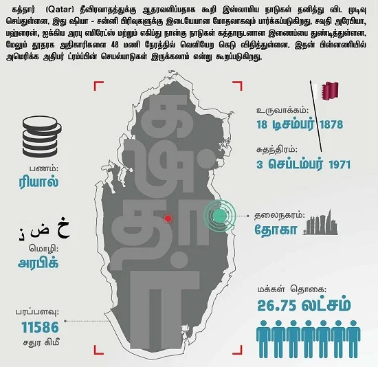 கத்தார் பற்றி A to Z தகவல்கள் !