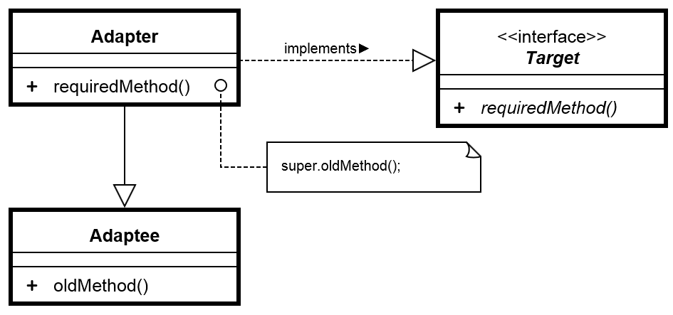  WCF y ms Patrones Implementando Patrn adaptador  Adapter