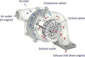 Turbocharger