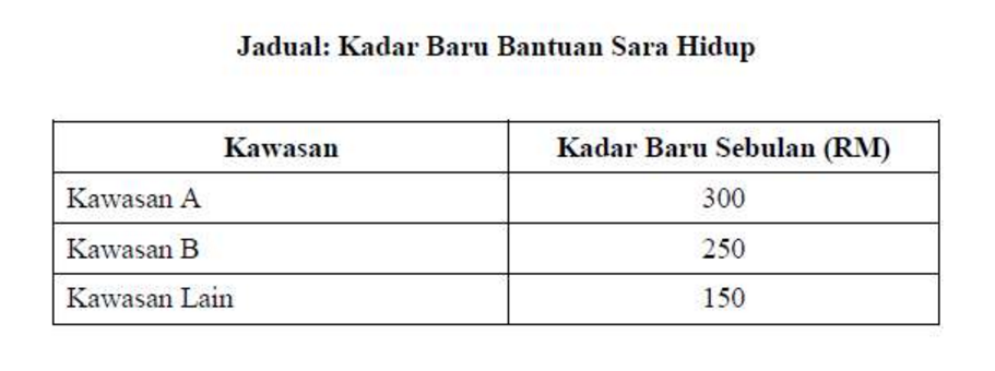 elaun cola mengikut kawasan