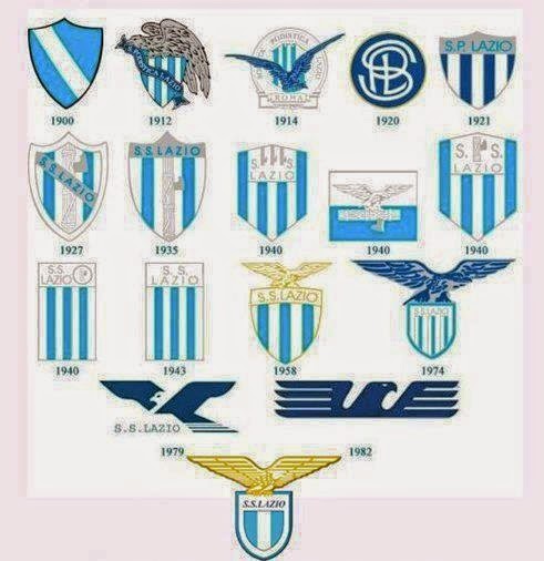 Sejarah terbentuknya klub sepakbola SS LAZIO