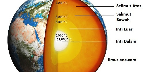 3 Lapisan Bumi dan Penjelasannya