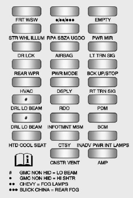 Instrument Panel Fuse Block Diagram - Fuse Side (2013 Model)