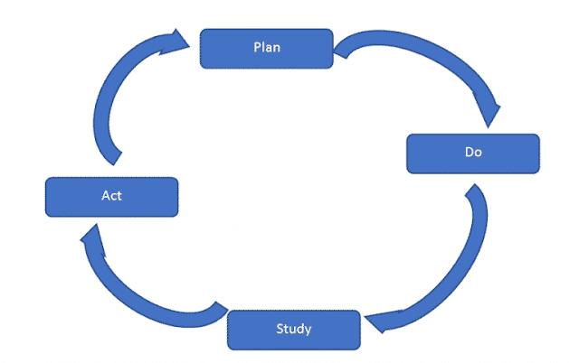 Scrum, Scrum Exam, Scrum Exam Prep, Scrum Exam Preparation, Scrum Learning, Scrum Career, Scrum Skills, Scrum Jobs, Scrum Type, Scrum Certification